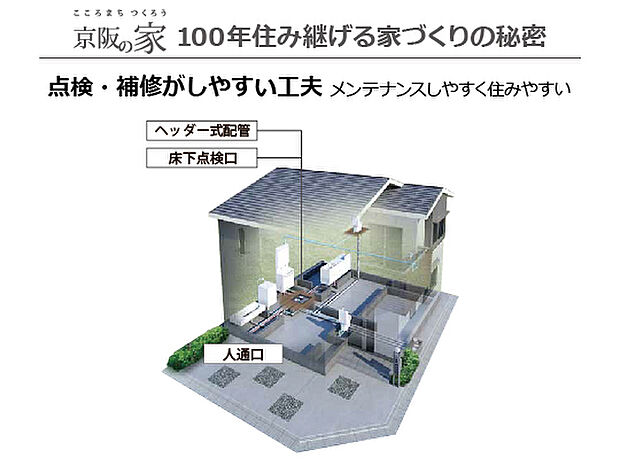 【構造】構造躯体に影響を及ぼさずに、給排水管等の点検補修ができる工夫をさまざまに取り入れ、建てた後の維持管理がしやすい設計になっています。