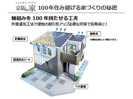 長く住み継げる構造