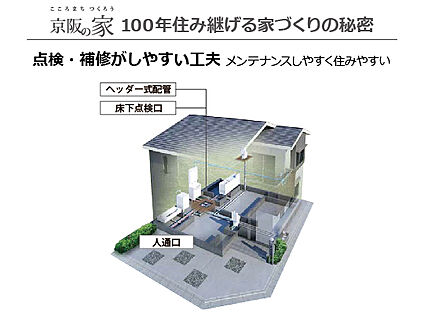 長く住み継げる構造