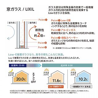 窓ガラス