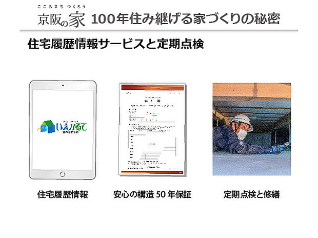 【維持管理サポート】住宅の設計、施工、維持管理に関する情報について蓄積、活用していくためのクラウドシステム「住宅情報」を標準搭載。また、購入した1 年後と5 年後、そして10 年目以降は5 年ごとに定期点検を行います。規定の定期点検を実施した上で構造50年保証をお付けしています。