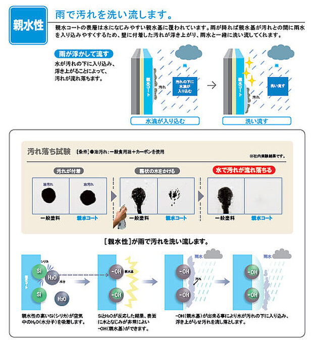 【サイディング】※仕様により異なる場合がございます。