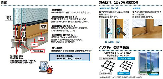 【サッシ】※仕様により異なる場合がございます。