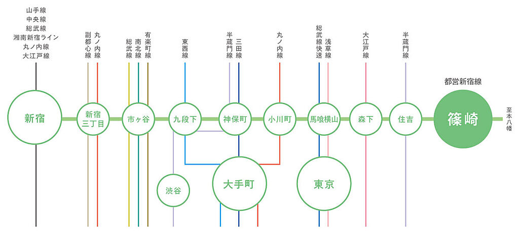 交通図