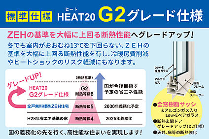 【全戸標準】ヤング開発のG2グレード仕様