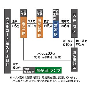 交通図