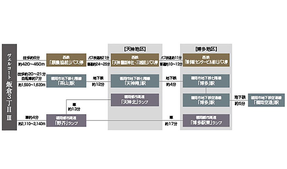 交通図