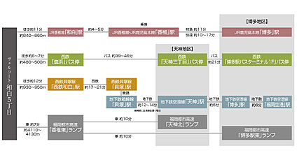 交通図
