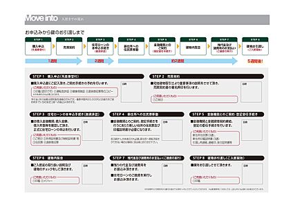 入居までの流れ