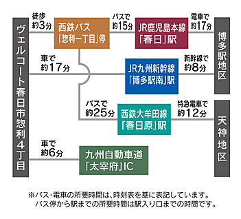 交通図