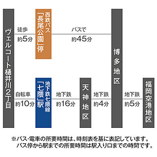 交通図