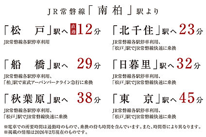 交通図