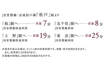 交通図