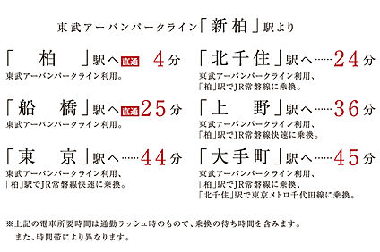 交通図