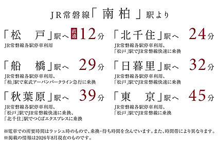 交通図