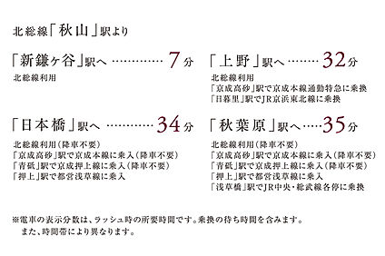 交通図