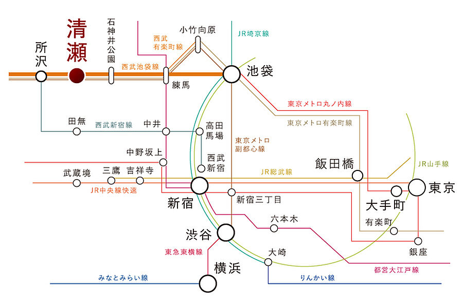 交通図