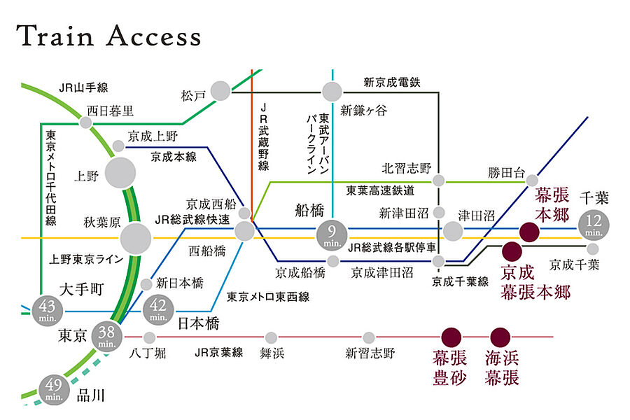 交通図