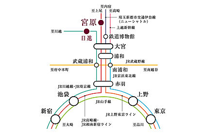 交通図