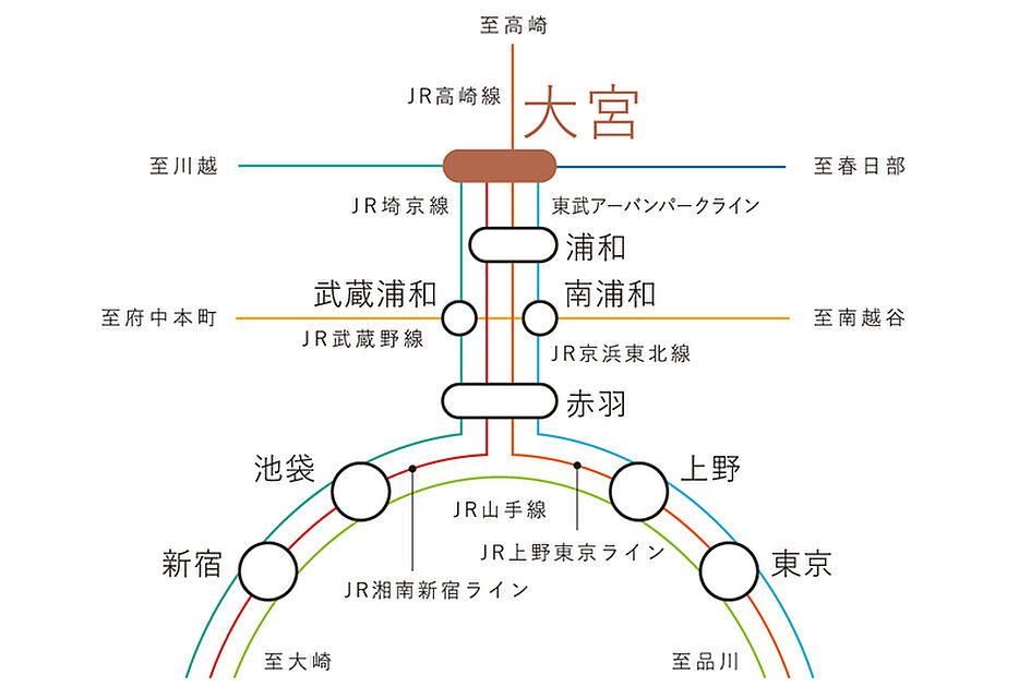 交通図
