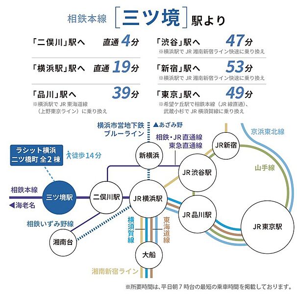 交通図