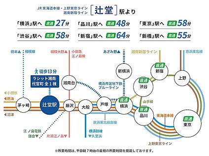 交通図