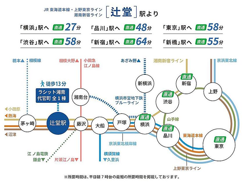 交通図