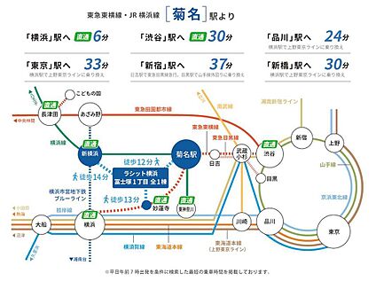 交通図