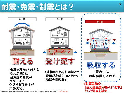 「耐震」＋「制震」のミライエ