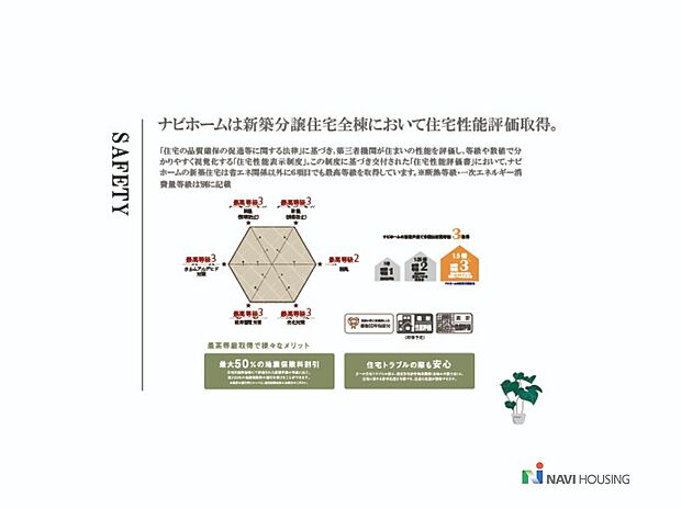 【住宅性能評価取得 耐震等級「3」取得】耐震等級最高「3」取得。