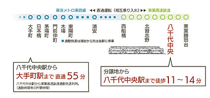 交通図