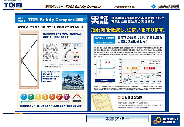 【制振ダンパー】公的認証を取得した制振ダンパーです。建築基準法に定められた「数百年に一度発生する地震に対して倒壊・崩壊しない。」 という基準からさらに1.5倍の耐震力を達成しています。
