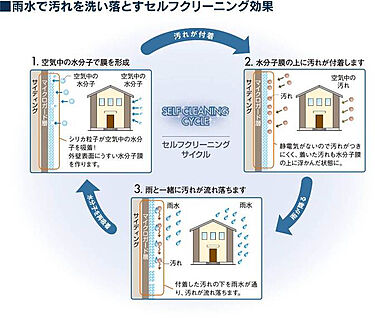 【外壁】