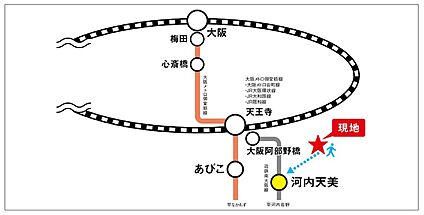交通図