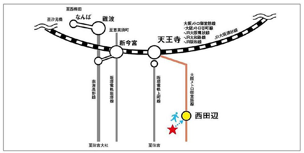 交通図