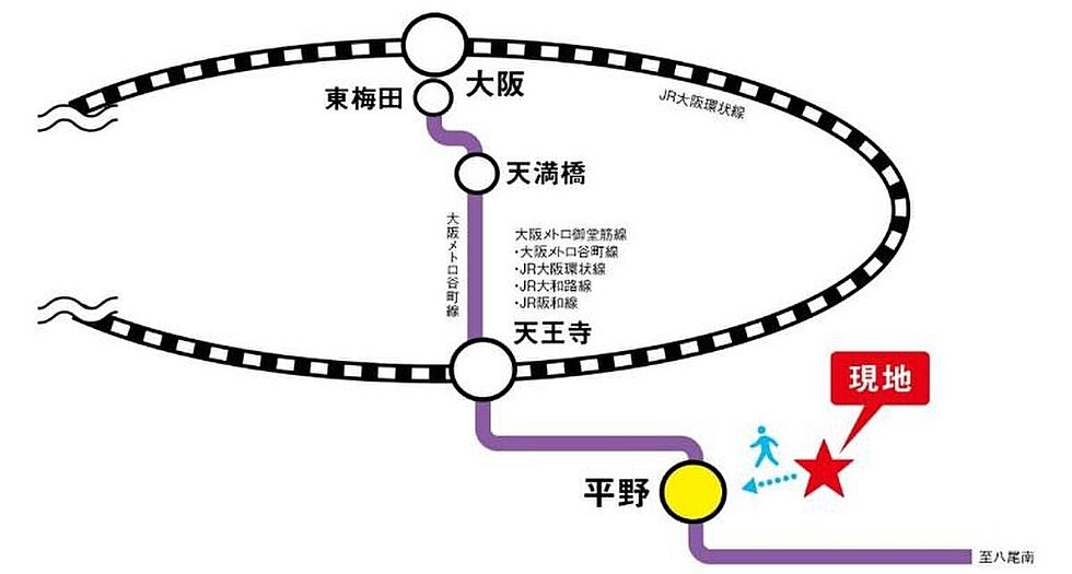 交通図