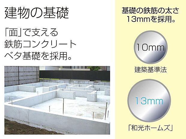 【【基礎部分/鉄筋コンクリートベタ基礎】】建物を面で支え、地震や台風の時の衝撃を効果的に地盤へ逃します。また地面からの湿気やシロアリの侵入も防ぎます。【POINT】建築基準法の指定する鉄筋より130%の太い鉄筋を採用しています!