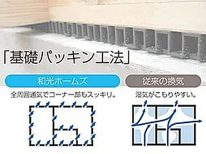 【土台部分・床下換気・防蟻処理】