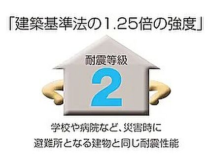 【耐震等級2［建築基準法の1.25倍の強度］】