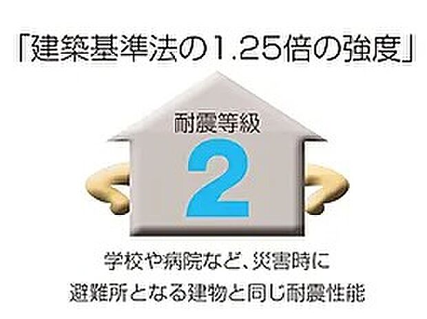 【【耐震等級2［建築基準法の1.25倍の強度］】】間取りのデザインの自由度と地震に対する強さを併せ持つ「木造軸組パネル工法」を採用。耐震等級2は地震の災害時に避難所に指定される、学校や病院と同じ耐震性能。