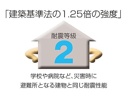 【耐震等級2［建築基準法の1.25倍の強度］】