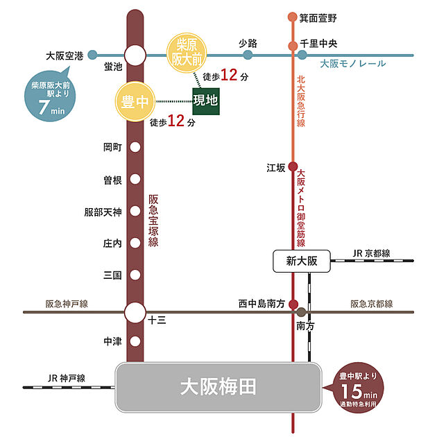 交通図