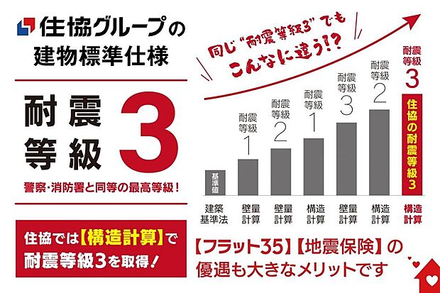 【他社と比べてみてください！】住協Gの耐震等級3は最も安全性の高い「構造計算」で取得しているからさらに安心！住まいの根幹に先進のテクノロジーを取り入れ、家族を地震から守る高耐久・高耐震の家づくり！