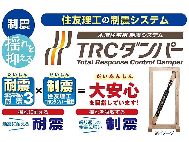 【最高レベルの耐震等級3を実現】
フジ住宅独自の「FX-WOOD 工法」による耐震×TRCダンパーによる制震＝大安心。高強度住宅を目指して更なる強度や耐久性、そして耐震性を追求しています。