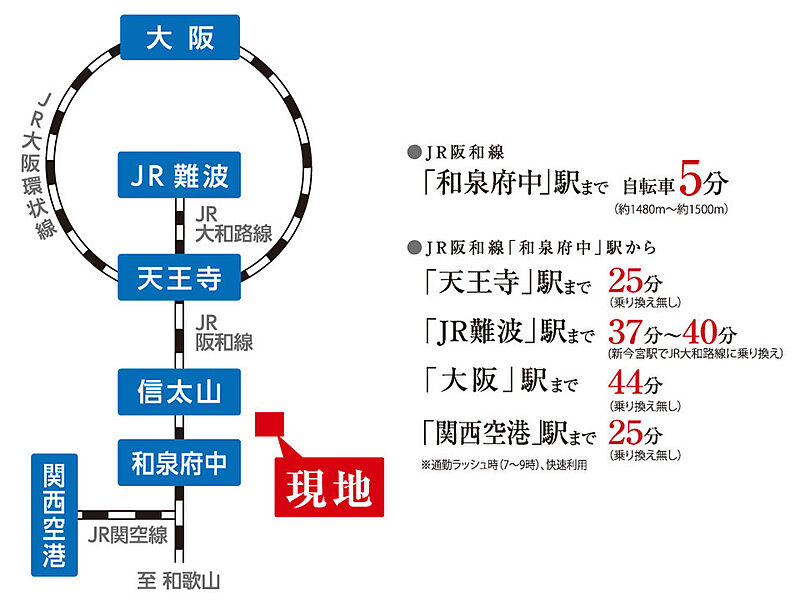 交通図