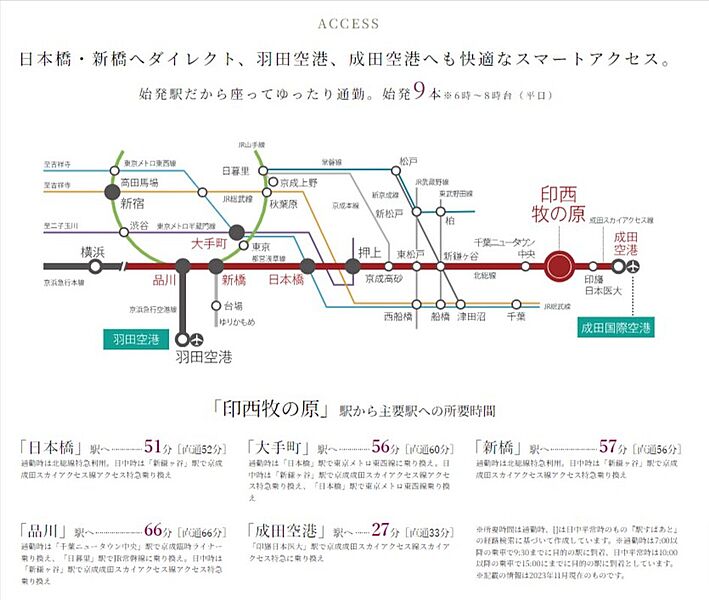 交通図