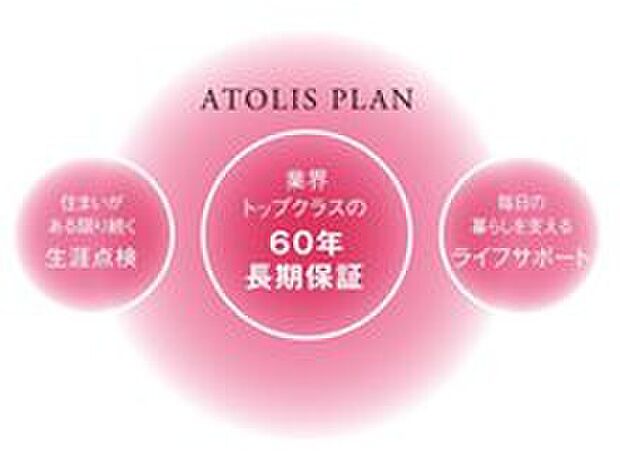 【長期保証の「アトリスプラン」】業界トップクラスの「60年保証制度」、きめ細かな「生涯点検」、暮らしを支える「ライフサポート」を通して、品質とサービスの両面から末永く住まいの安心と満足をお届けします。