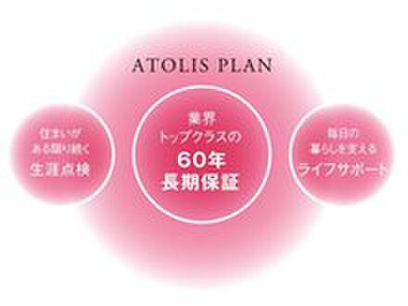 60年長期保証の「アトリスプラン」