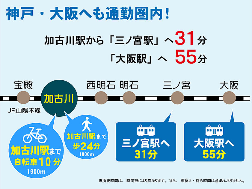 交通図