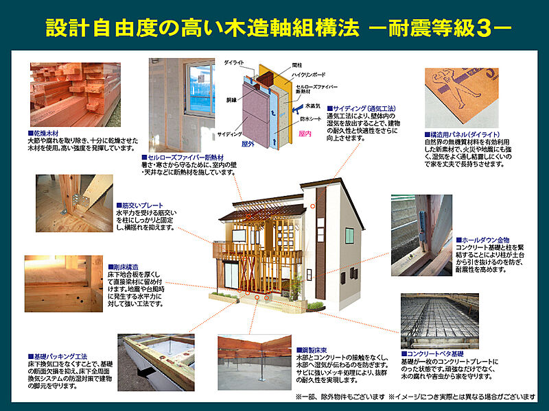 木造軸組構法２階建・耐震等級３